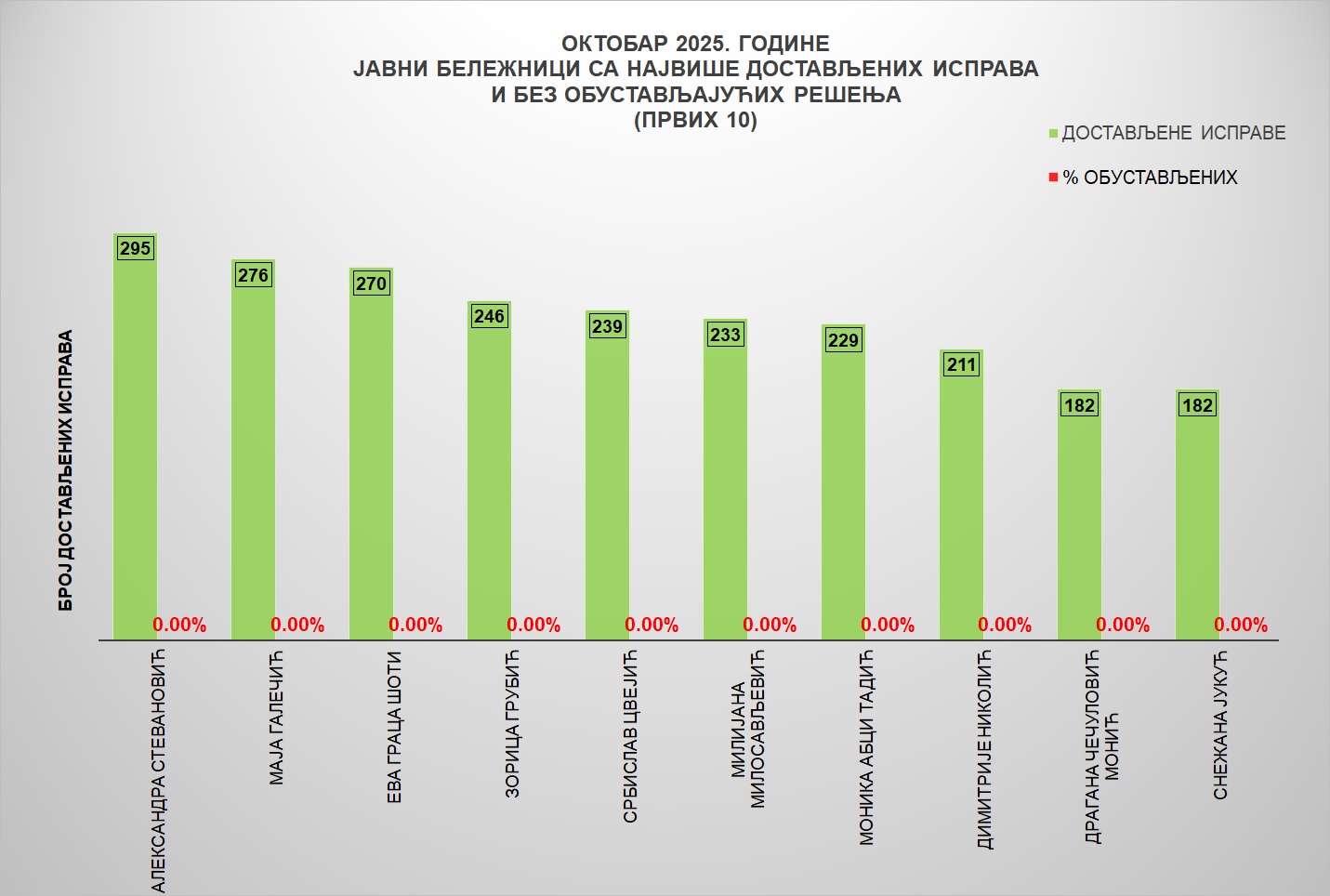 /content/images/stranice/statistika/2025/11/Grafik 3jbo.jpg